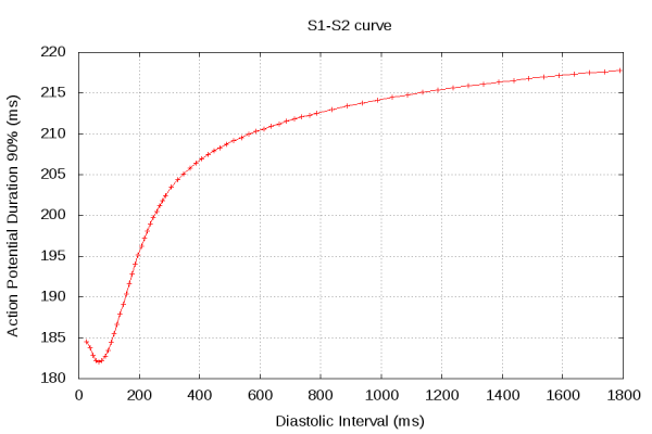 S1-S2_curve_new