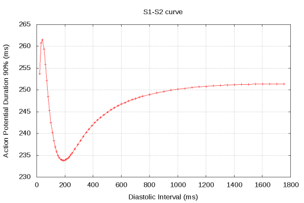 S1-S2_curve_old