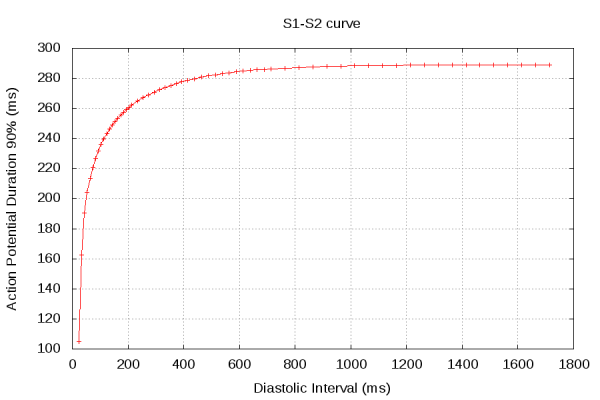 S1-S2_curve_BR