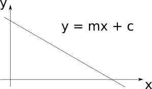 The equation of a straight line