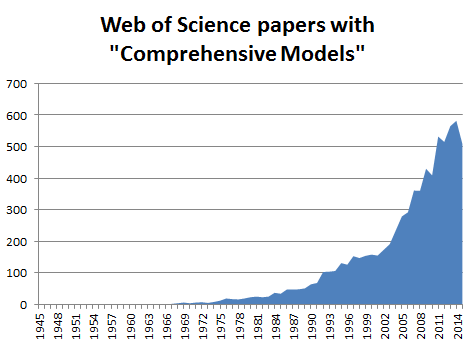 Figure 1: The Rise of Comprehensive Models!